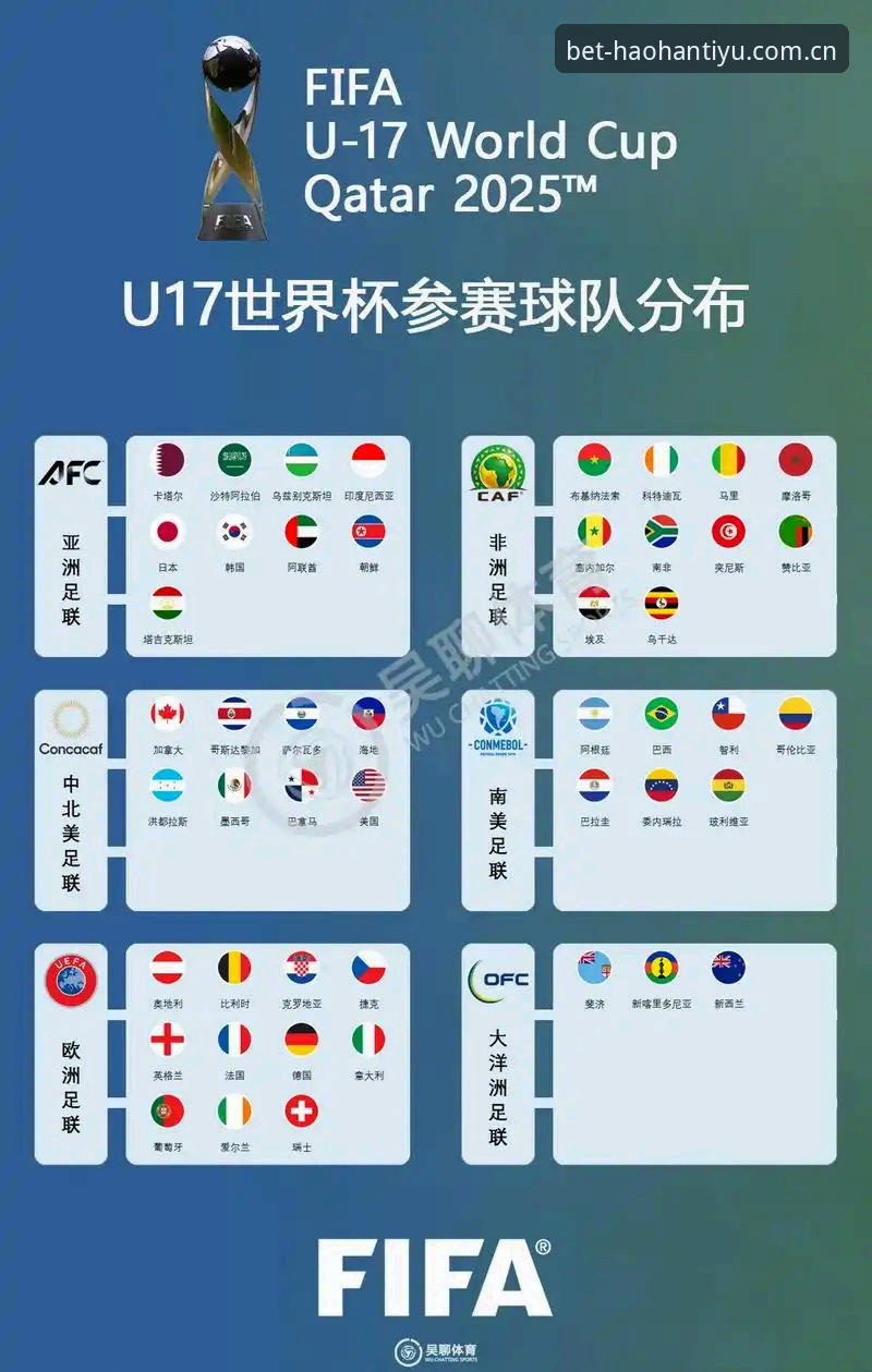 浩瀚体育在线投注 U17世界杯抽签结果深度解析:中国男女足出线形势与赛事看点全览