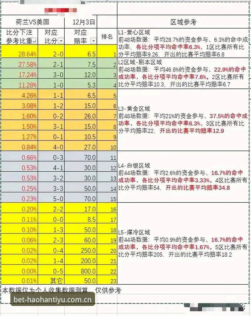 体育赔率查询工具 浩瀚体育官网vs其他平台:新手如何选择适合的体育赔率查询工具?